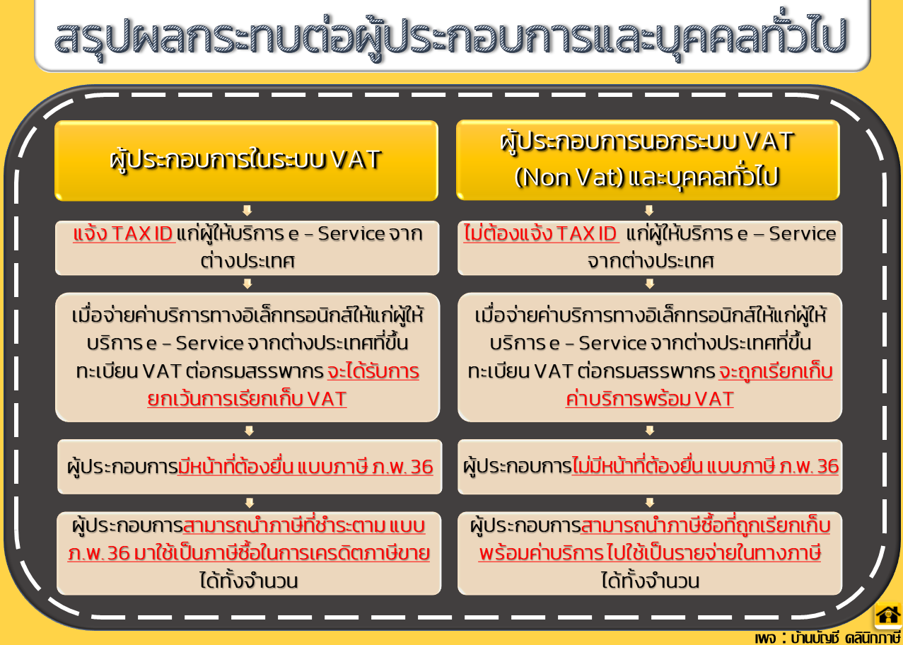 ภาษี e - Service