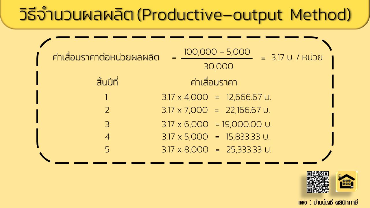 รับทำบัญชี