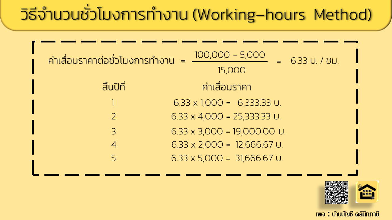 รับทำบัญชี