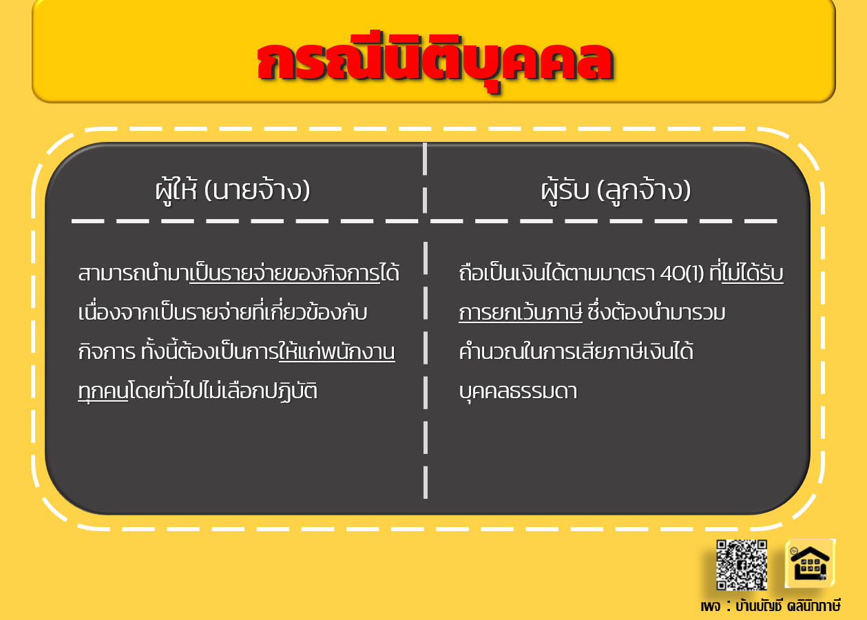 ภาษีอั่งเปาแต๊ะเอีย