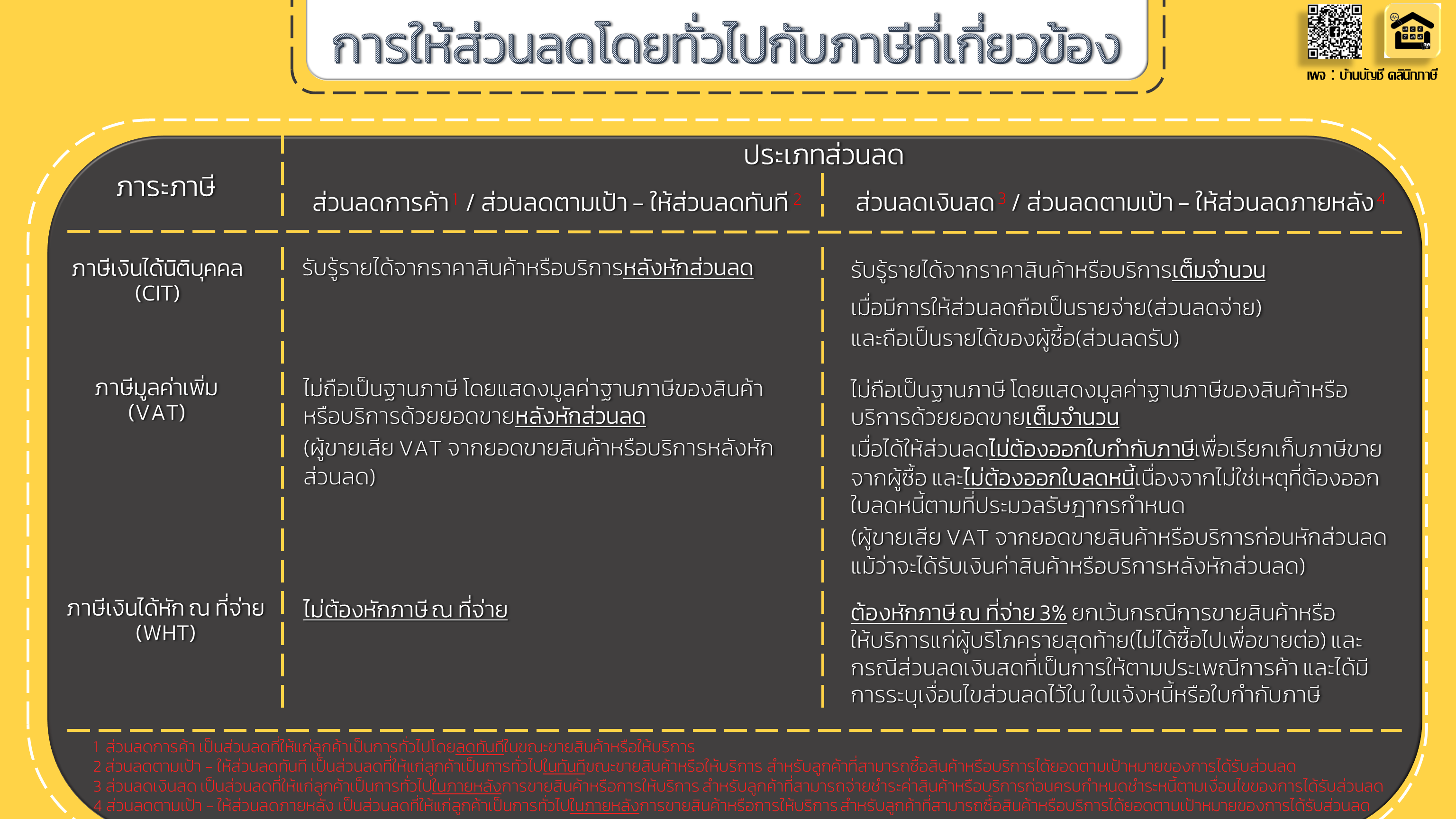 ภาษีที่เกี่ยวข้องกับส่วนลดเงินสดส่วนลดการค้า