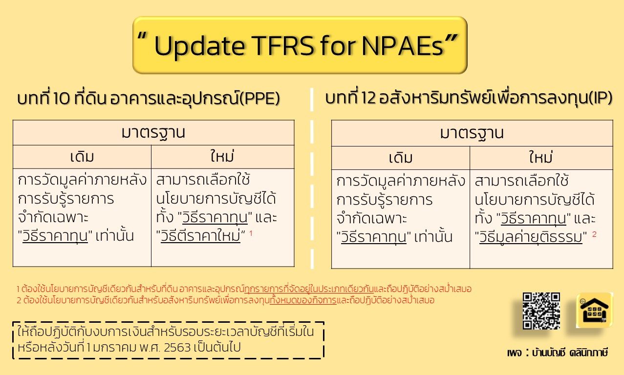 รับทำบัญชี
