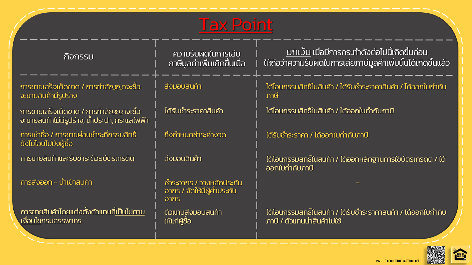 จุดความรับผิดในการเสียภาษีมูลค่าเพิ่ม