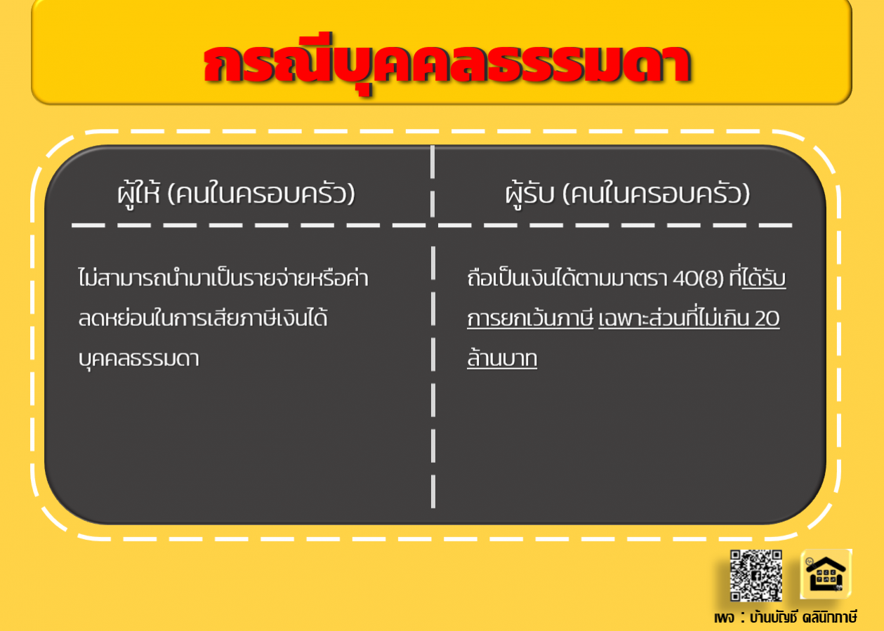 ภาษีอั่งเปาแต๊ะเอีย