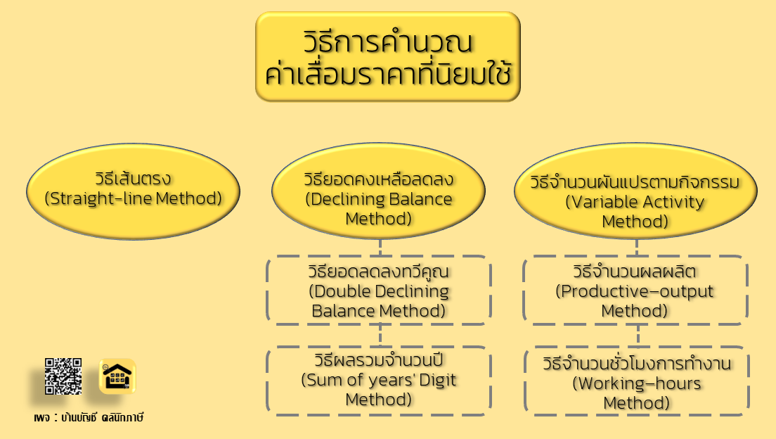 รับทำบัญชี