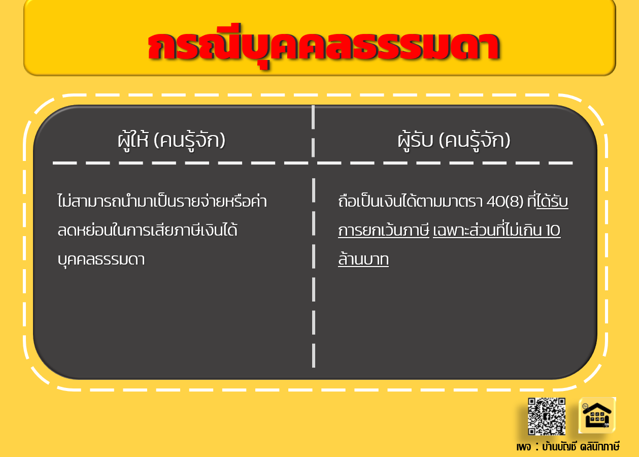 ภาษีอั่งเปาแต๊ะเอีย