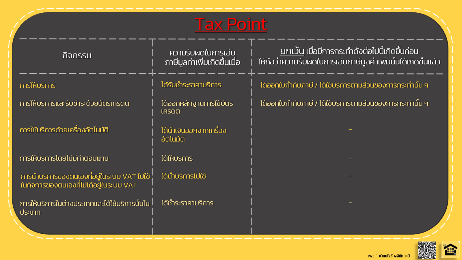 จุดความรับผิดในการเสียภาษีมูลค่าเพิ่ม