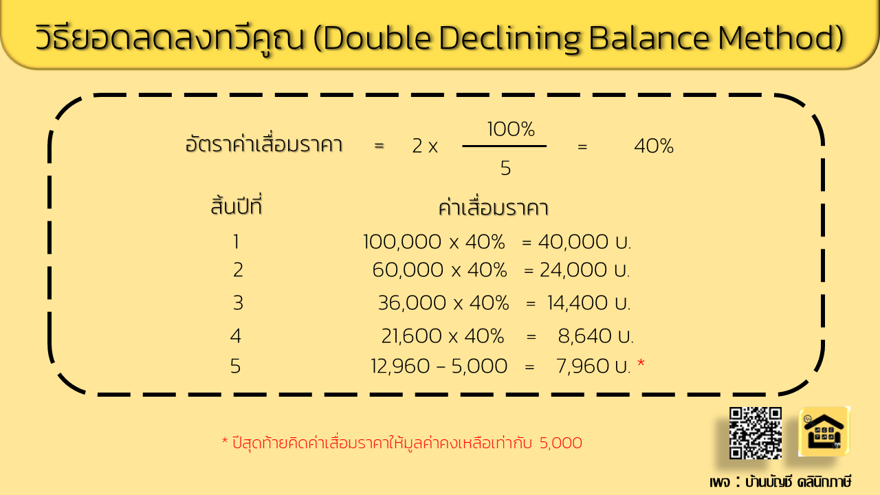 รับทำบัญชี